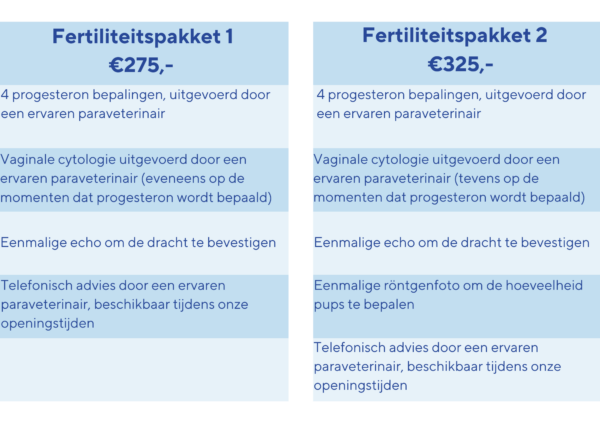 Fertiliteitspakket 2 €325,-